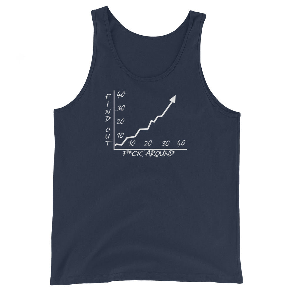 Fk Around Find Out Tank Top