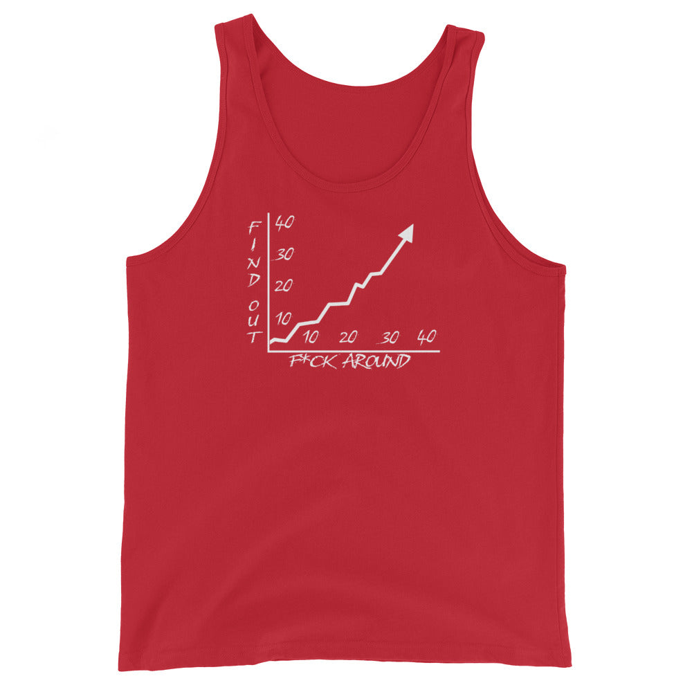 Fk Around Find Out Tank Top