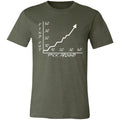Fk Around T-Shirt