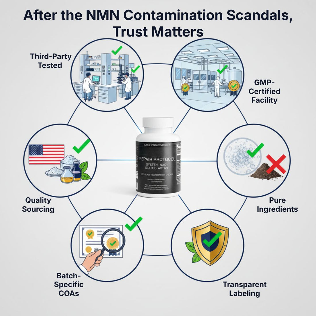 Repair Protocol NAD+ Cellular Restoration Formula