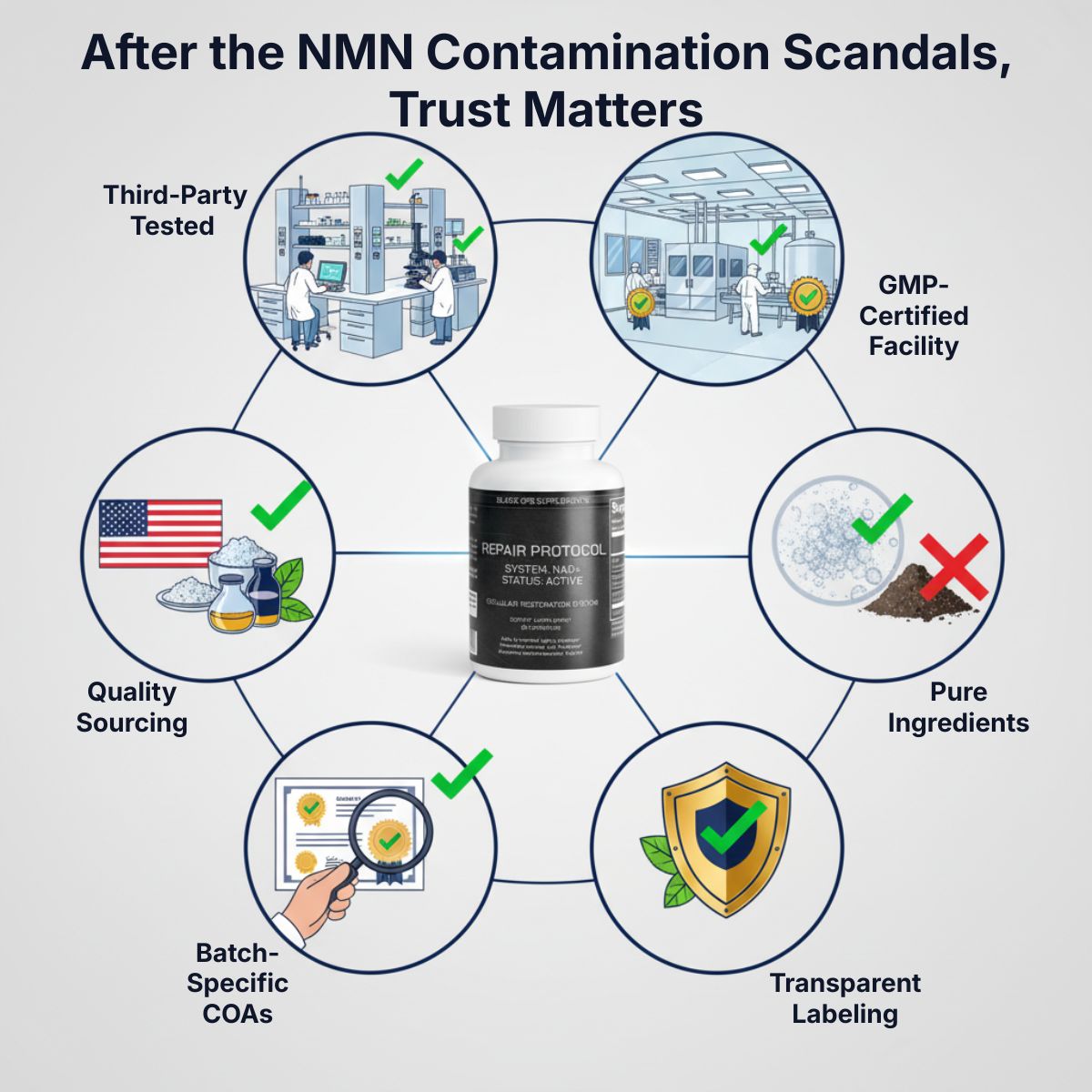 Repair Protocol NAD+ Cellular Restoration Formula
