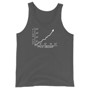 Fk Around Find Out Tank Top