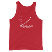 Fk Around Find Out Tank Top