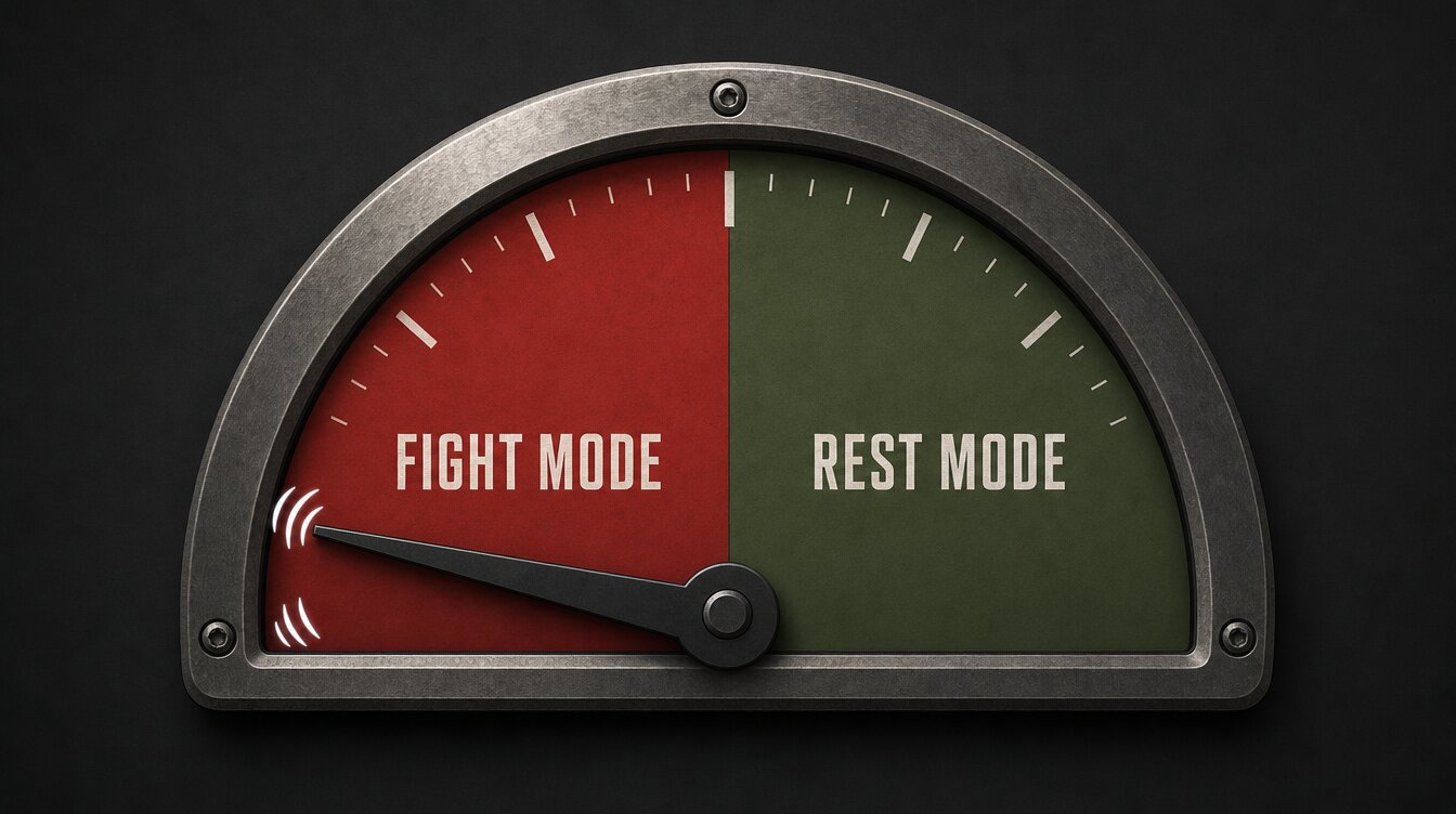 A gauge with the needle pinned in the red Fight Mode zone, far from Rest Mode